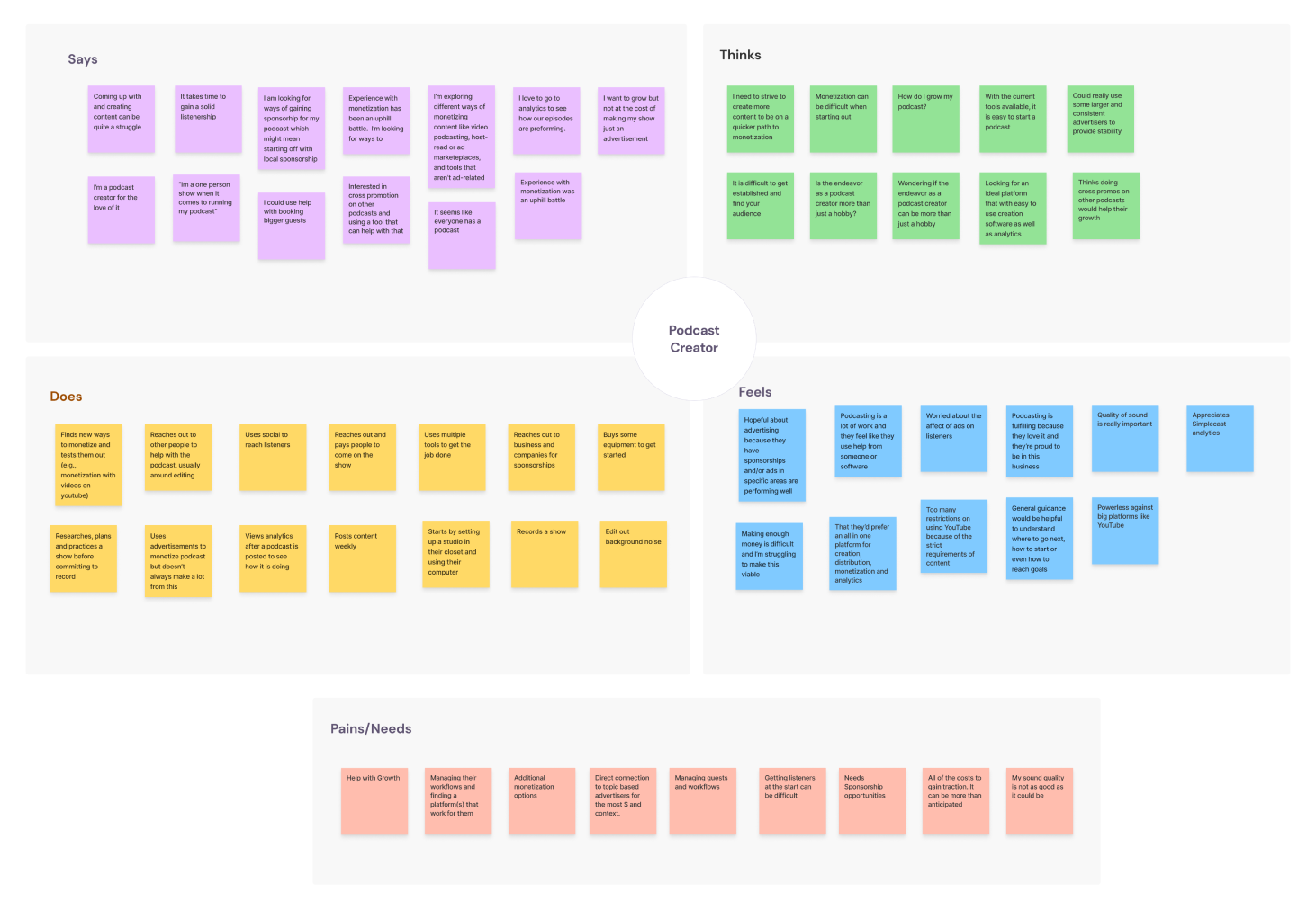 Empathy Mapping Final 1